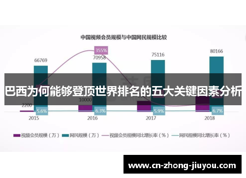 巴西为何能够登顶世界排名的五大关键因素分析