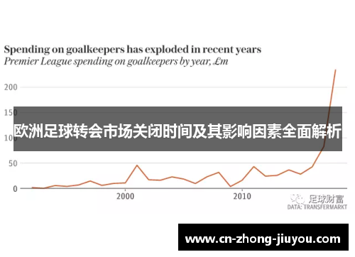欧洲足球转会市场关闭时间及其影响因素全面解析