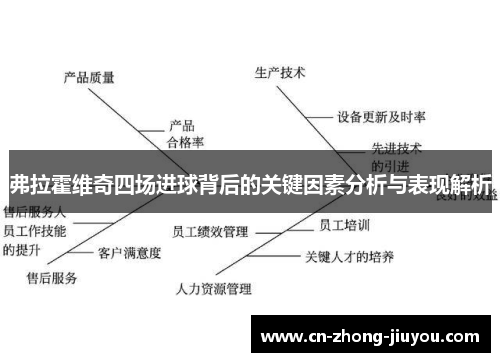 弗拉霍维奇四场进球背后的关键因素分析与表现解析