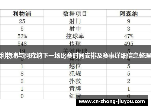 利物浦与阿森纳下一场比赛时间安排及赛事详细信息整理 利物浦与阿森纳下一场比赛时间安排及赛事详细信息整理