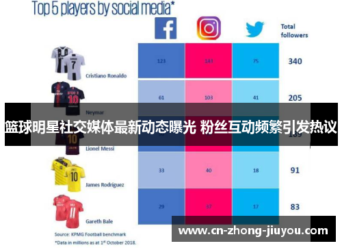 篮球明星社交媒体最新动态曝光 粉丝互动频繁引发热议