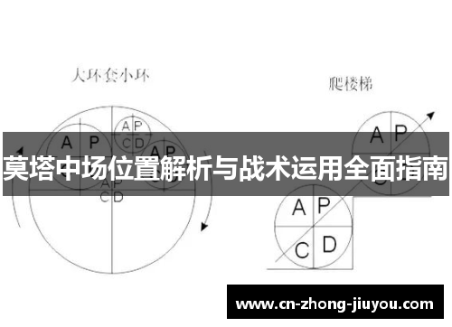莫塔中场位置解析与战术运用全面指南