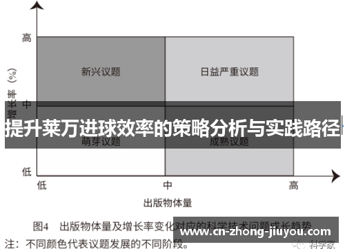 提升莱万进球效率的策略分析与实践路径