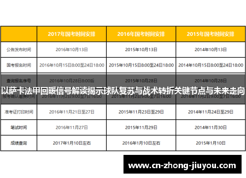 以萨卡法甲回暖信号解读揭示球队复苏与战术转折关键节点与未来走向 以萨卡法甲回暖信号解读揭示球队复苏与战术转折关键节点与未来走向