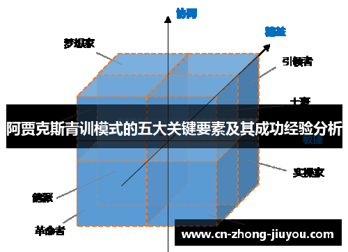 阿贾克斯青训模式的五大关键要素及其成功经验分析